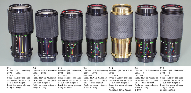 Six Versions of the Vivitar MF Series 1 70-210 mm Zoom